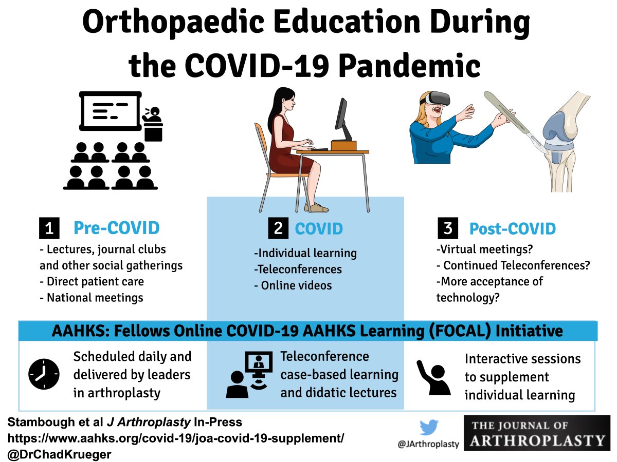 The Journal of Arthroplasty (@jarthroplasty) on Twitter photo Insightful article on #MedEd by <a href="/Dr_Stambough/">Jeff Stambough, MD, FAAOS</a> et al. Things have changed and will continue to change secondary to #COVID19. Great work by <a href="/AAHKS/">AAHKS</a> on their FOCAL initiative <a href="/UAMSOrtho/">UAMS Health Orthopaedics & Sports Medicine</a>
doi.org/10.1016/j.arth… Insightful article on #MedEd by <a href="/Dr_Stambough/">Jeff Stambough, MD, FAAOS</a> et al. Things have changed and will continue to change secondary to #COVID19. Great work by <a href="/AAHKS/">AAHKS</a> on their FOCAL initiative <a href="/UAMSOrtho/">UAMS Health Orthopaedics & Sports Medicine</a>
doi.org/10.1016/j.arth…