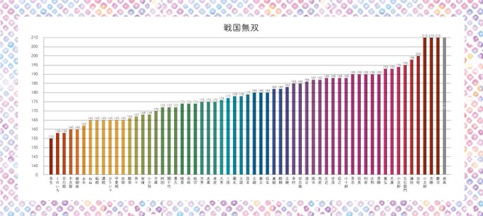 注目 画像ツイート 戦国無双 8ページ目 アニメレーダー 注目 画像ツイート 戦国無双 8ページ目 アニメレーダー