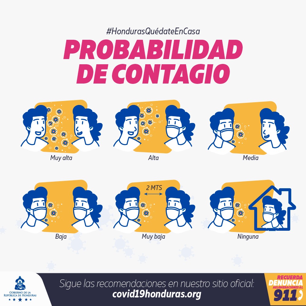 Cancillería Honduras ar Twitter: "El uso de mascarilla es una forma de prevención del contagio del virus del #COVID19 ¡Utilizala! #HondurasQuedateEnCasa #TodosConMascarilla https://t.co/DyLKcngIdJ" / Twitter