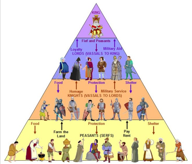 42) This includes a hierarchy of vassals, tributaries, protectorates and colonies.