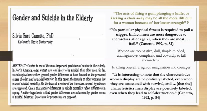 “...characteristics women display are pejoratively labeled, even when they are associated with survival...characteristics men display are positively labeled even when they lead to self-destruction.” Silvia Canetto #AAS20 <a href="/critsui/">CritSui</a>  <a href="/IASPinfo/">International Association for Suicide Prevention</a> <a href="/ColoradoStateU/">Colorado State University</a>