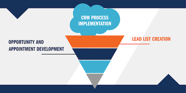 Lead Qualifying Mistake No. 3: Underutilizing your CRM. The Fix: Optimize your CRM and shorten sales cycles. The first step in optimization is aligning your #CRM to your company’s unique sales processes. More in “6 Quick Fixes for Lead Qualifying”: 
ow.ly/wC4K50znQTq
