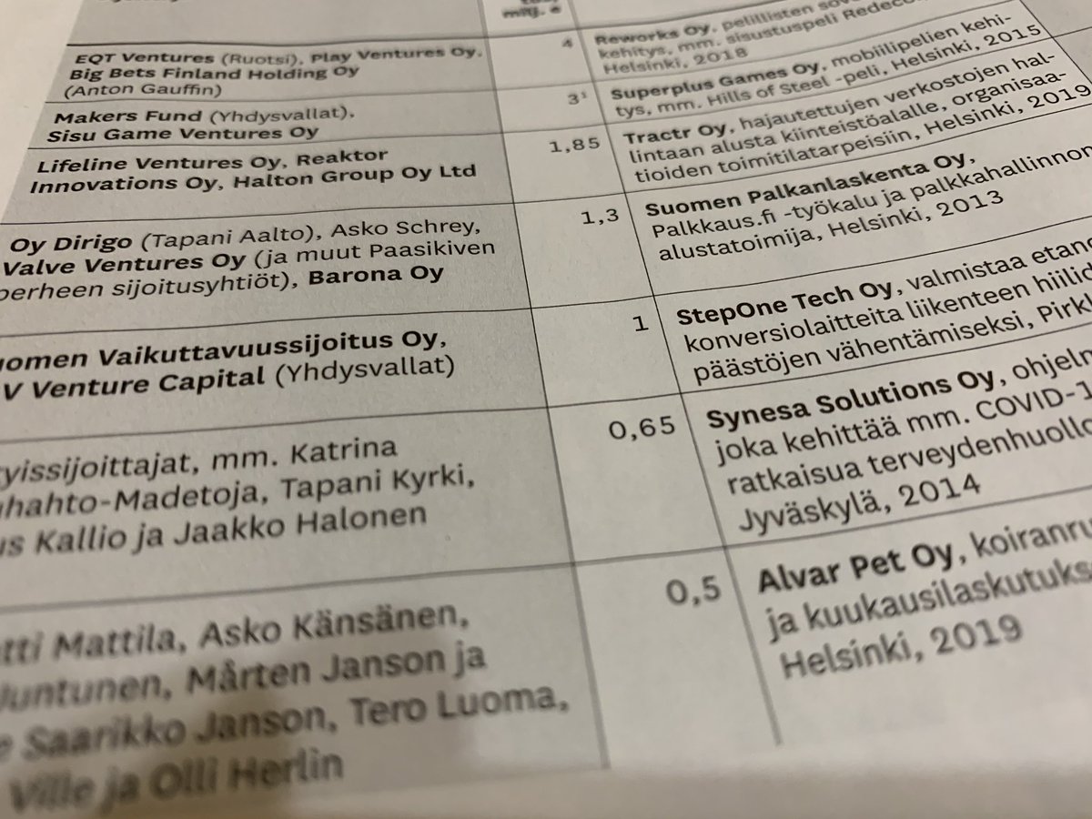ElinaLappalaine's tweet image. Vielä riittää startupien rahoituskierroksia! 13 tämän viikon lehdessä 🥳😲 Tässä siis vain puolet. 5kpl yli 1 M€. Katsotaan miten kesää kohti hiljenee, mutta toistaiseksi oli ruuhkainen viikko #pääomasijoitukset @FVCAfi 
Data digissä tilaajille talouselama.fi/yrityskaupat