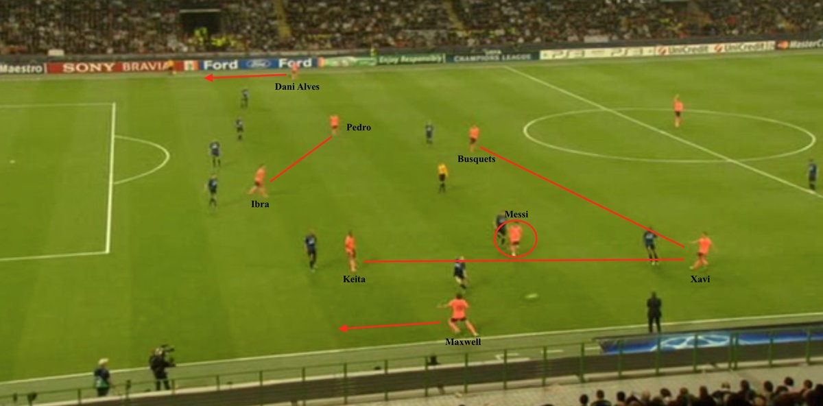 -But Pep selected what can only be described as an asymmetric 4-3-1-2 oMidfield 3 of Xavi,Busq+Keita (Iniesta injured) oMessi given a free role behind a front 2 of Ibra+Pedro who stayed wider on the right oNo natural left winger (with Messi or Keita often filling the space)