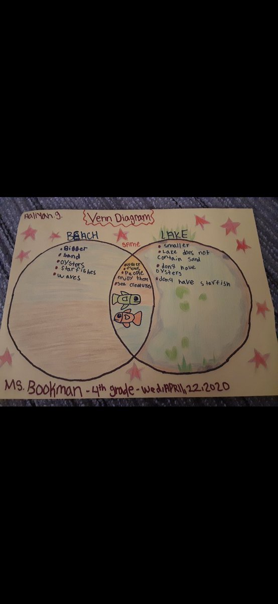 BookmanDemika's tweet photo. Vein Diagrams are in!!! Students were able to compare and contrast two items of their choice!!! Let’s take a look #hisd #kennedyelementary https://t.co/U8YNrITVz6