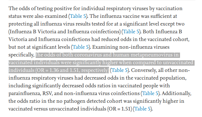 A 2017-2018 study of DOD data suggests flu vaccine recipients were more at risk of contracting coronaviruses. Does that agree with or contradict the previous hypothesis?  https://www.sciencedirect.com/science/article/pii/S0264410X19313647?via%3Dihub