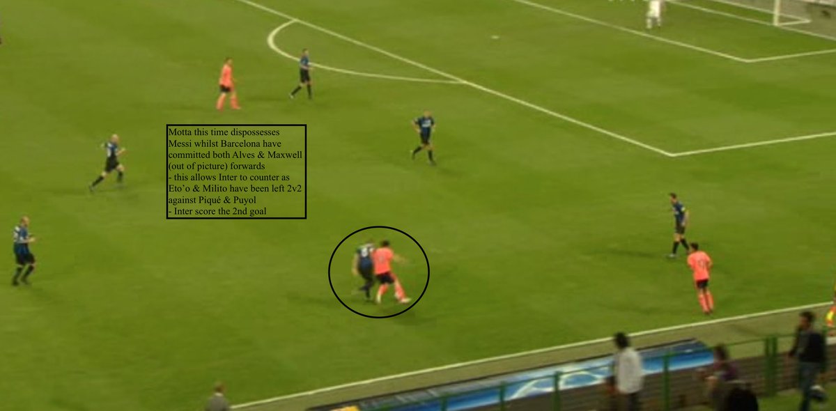 -but aggressive ball-winning & winning 2nd balls in the middle,also enabled Inter to counter quickly while Barca's defensive shape was distorted-either when they committed men forwards (especially full-backs)- 2nd goal.Or when Barca had just won the ball back themselves- 3rd goal