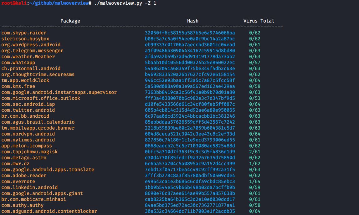 ale_sp_brazil's tweet photo. Malwoverview 2.5.0 is available! In this version, you can: 

1. Check all applications from a Android mobile against Hybrid Analysis and VT.

2. Send any app. package from a Android mobile to HA and VT.

3. Rooting is not necessary. 

https://t.co/SfVTmQUgEC

#security #android https://t.co/EM26q90W53