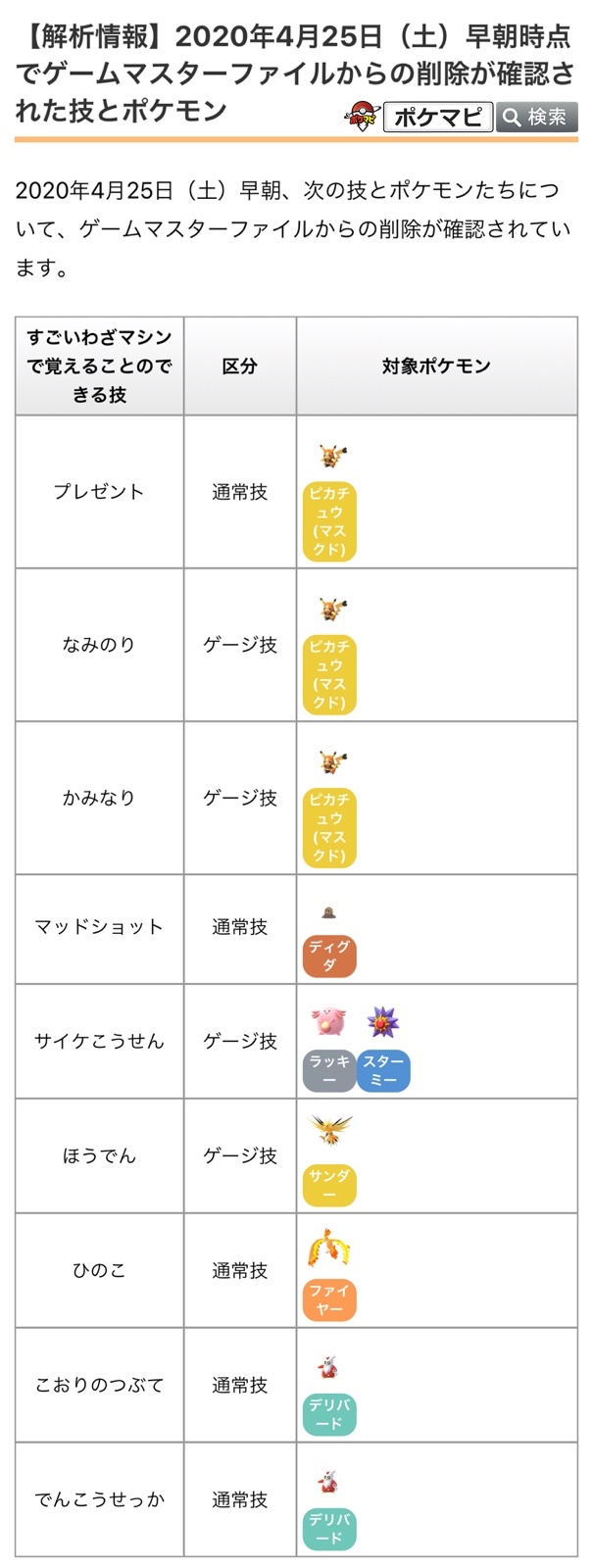 ポケモンgo攻略情報 ポケマピ 年4月25日 土 早朝 解析情報にて 一部の技とポケモンたちについて ゲームマスターファイルからの削除が確認されています T Co Gkwpw4tzmm Twitter