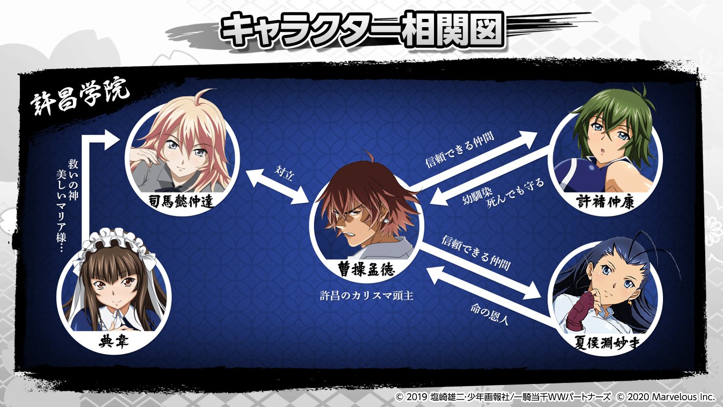 公式 一騎当千エクストラバースト 一騎eb در توییتر キャラクター相関図 追加 公式サイトにキャラクター相関図が追加されました 本日は許昌学印を紹介 黒色のキャラクタータブから見れますよ 公式サイトはこちらから T Co Dhxmwcsv4k 公式 一騎当千エクストラバースト 一騎eb در توییتر キャラクター相関図 追加 公式サイトにキャラクター相関図が追加されました 本日は許昌学印を紹介 黒色のキャラクタータブから見れますよ 公式サイトはこちらから T Co Dhxmwcsv4k
