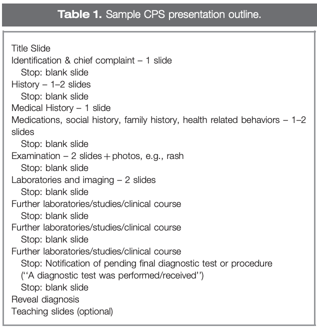 Second, how do you set the pace?  @Gurpreet2015 et al ( https://pubmed.ncbi.nlm.nih.gov/19995167/ ) have a great article about presenting a CPS exercise and many of these tips apply to MRs as well! Try to structure your presentation around Image 1