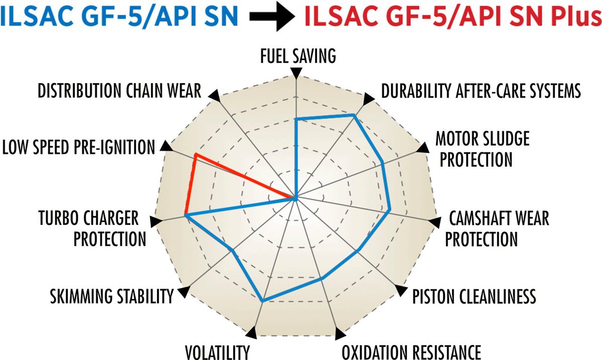 What we've learned from this event is to make sure that we use "SN PLUS" category oil which is formulated to prevent LSPI in the replacement engine and to adjust shifting habits to make sure that low-speed high-load condition are reduced.