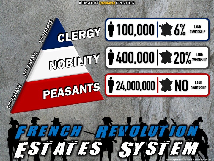 Before the French Revolution, each "estate" were allocated a certain amount of representation...It would be interesting to see if we are worse off than pre-revolution France or better off.