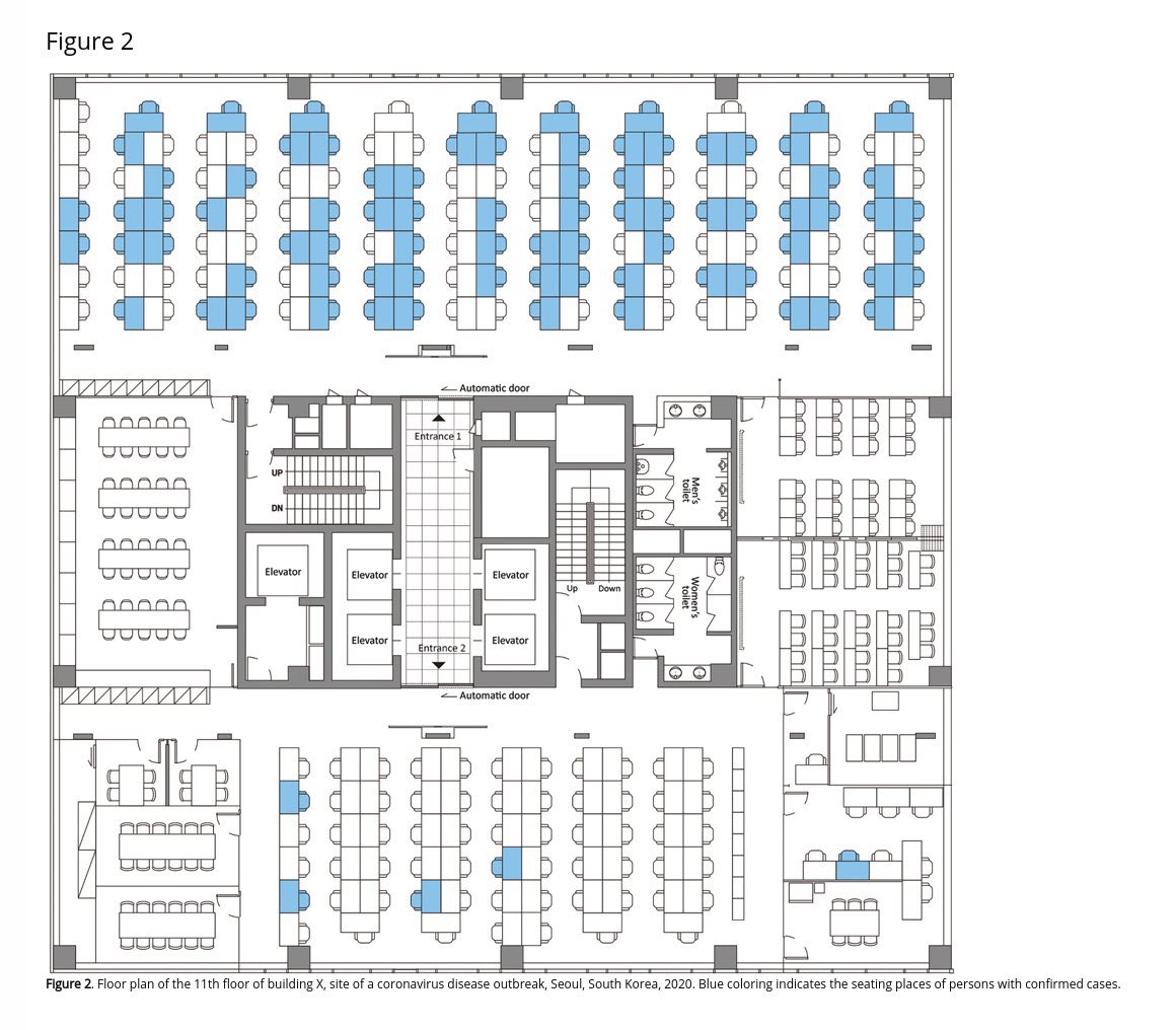 DrEricDing's tweet photo. New: Incredibly alarming otbreak at a call center: “94 (out of 216) people on same floor in a call center in Korea got infected—attack rate of 43.5.” Also look at map, most infections are on one side of the room. This is why workplaces need masks. #COVID19 https://t.co/cIstLlPIjN https://t.co/DnMbA0HnMY