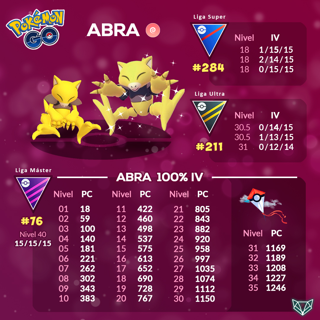 ¿Están Listos? mañana es el #CommunityDay de #Abra en #PokemonGo 🥳

Os dejamos por aquí una ayudita 👇 ¡¡suerte!!