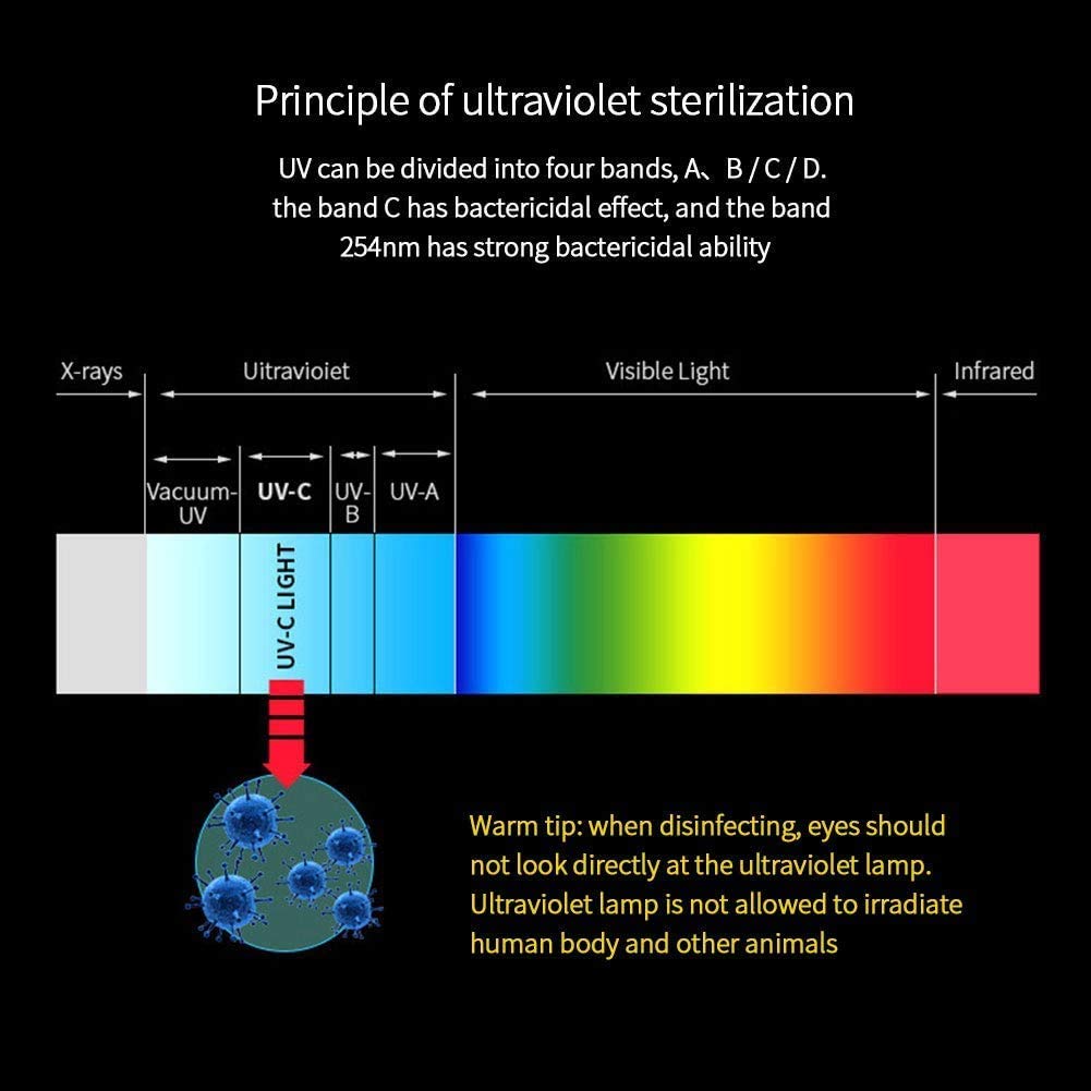 UVGI is a disinfection method that uses short-wavelength ultraviolet light to kill or inactivate microorganisms by destroying nucleic acids and disrupting their DNA, leaving them unable to perform vital cellular functions.  #CoronavirusOutbreak  https://en.wikipedia.org/wiki/Ultraviolet_germicidal_irradiation