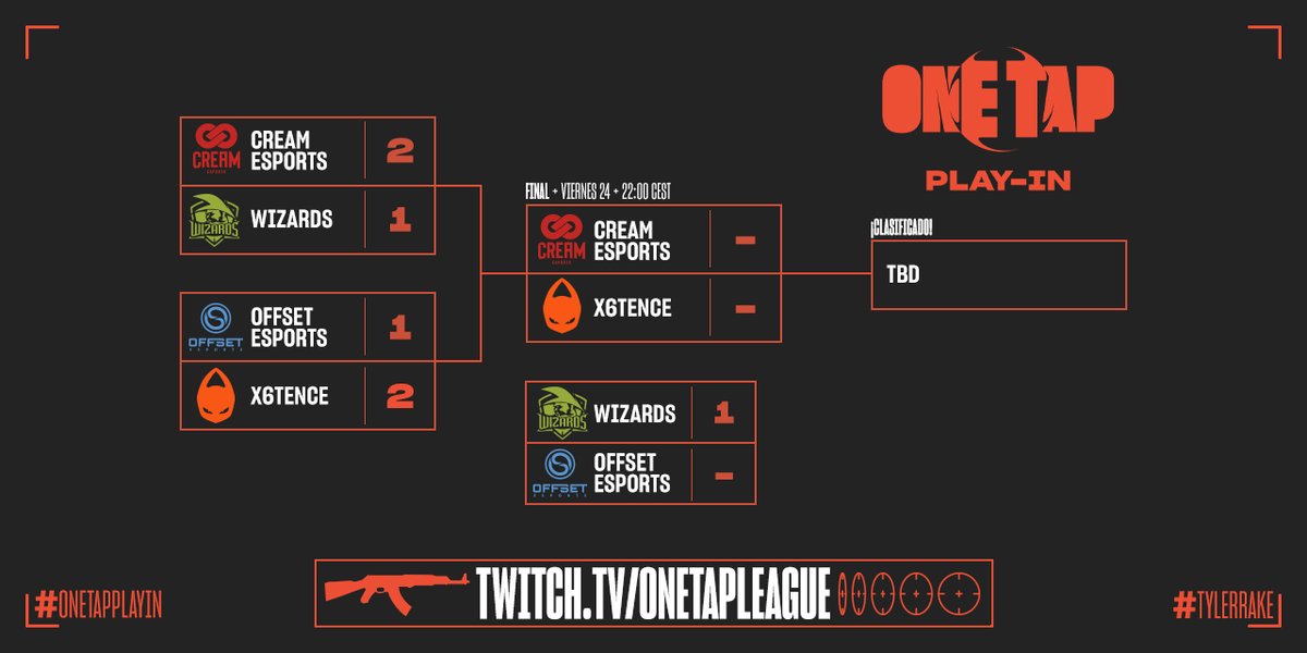 catraizen's tweet photo. Jugamos vs. @x6tence en 30 minutos la final del ##OneTapPlayIn. Venid a apoyarnos:
https://t.co/MzhXhqvplx https://t.co/uwyfXiYqDU