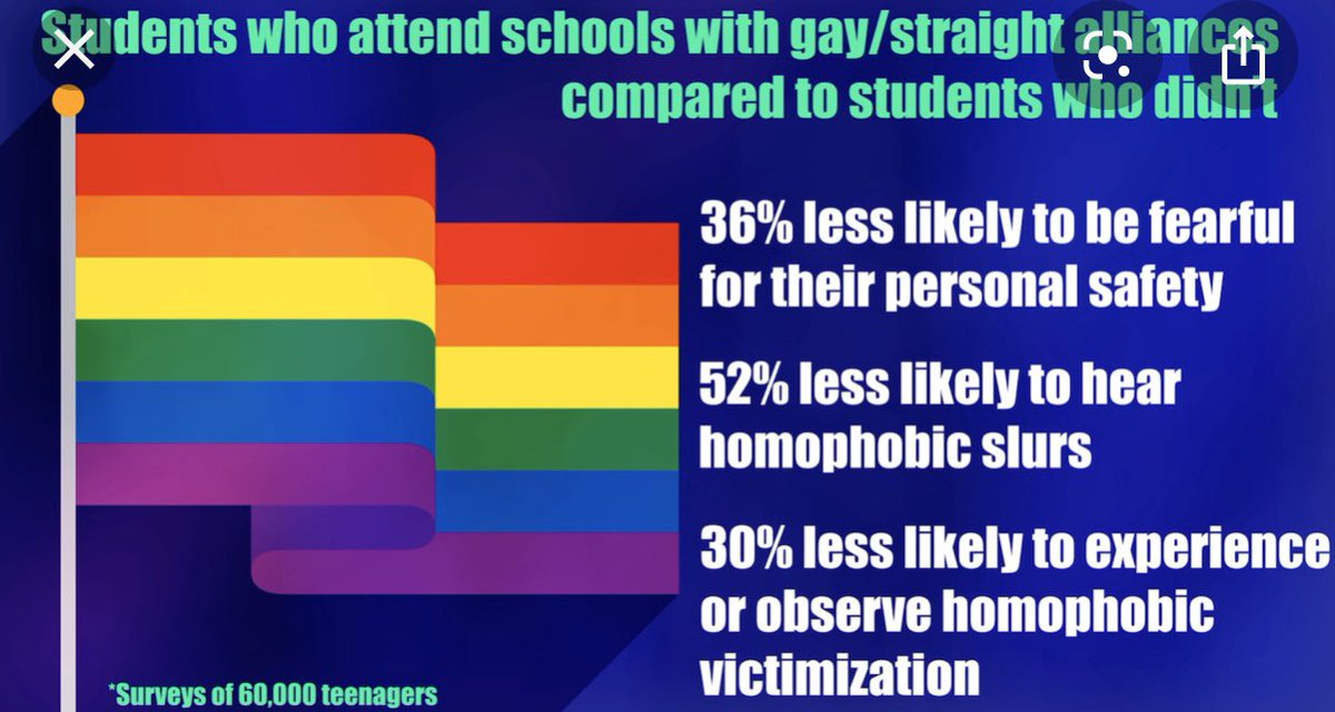 Counseling gay and lesbian students powerpoint