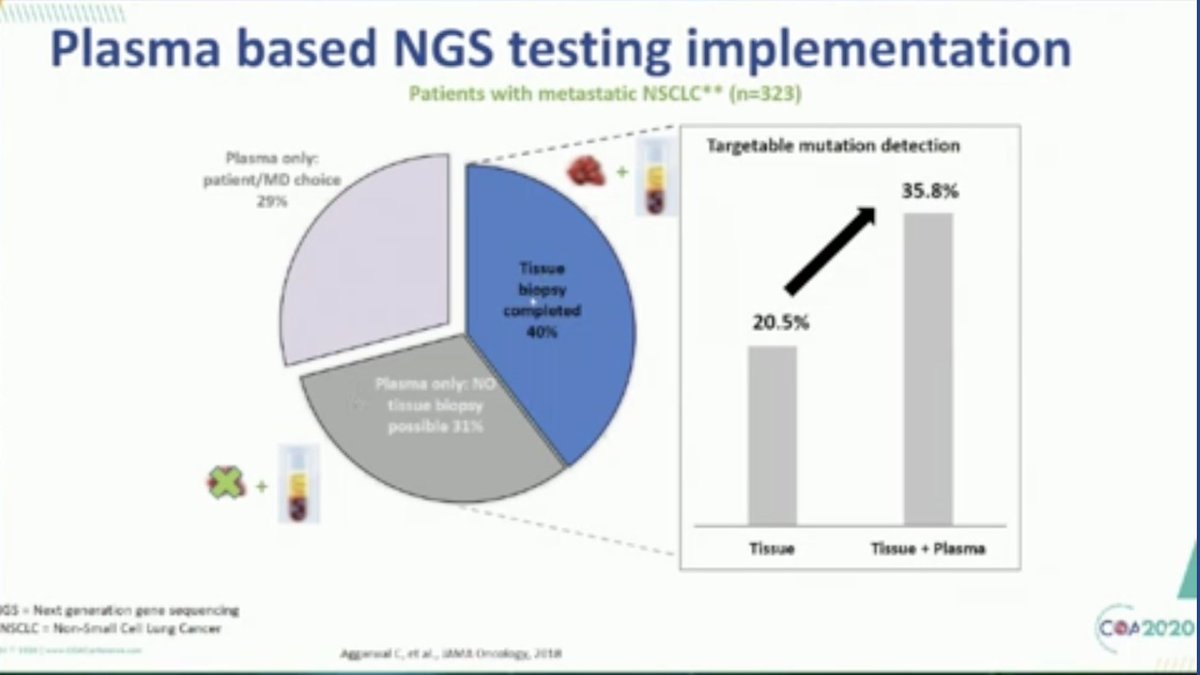 3/Use of plasma-based NGS to fully realize benefit of precision medicine in initial dx & therapy selection, monitoring of resistance & tumor heterogeneity. And identifying more patients with the addition of plasma NGS compared to tissue alone.  #COA2020  #LCSM