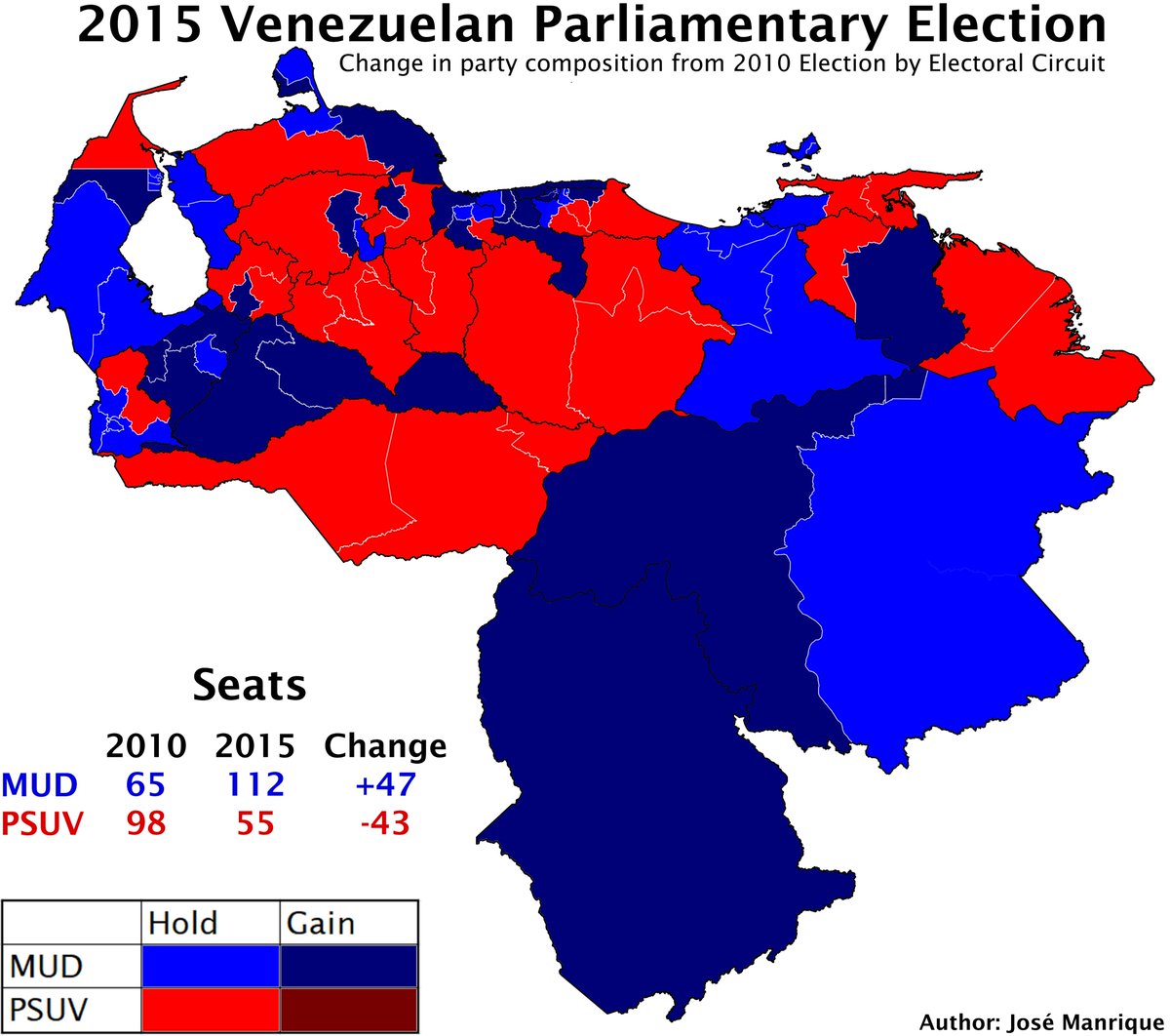 The PSUV had been badly trailing in most pre-election polls, but its collapse was so dramatic that the opposition managed to get two thirds of the National Assembly's seats. You'll notice the MUD picked up lots of electoral circuits, chavismo didn't pick up a single one.