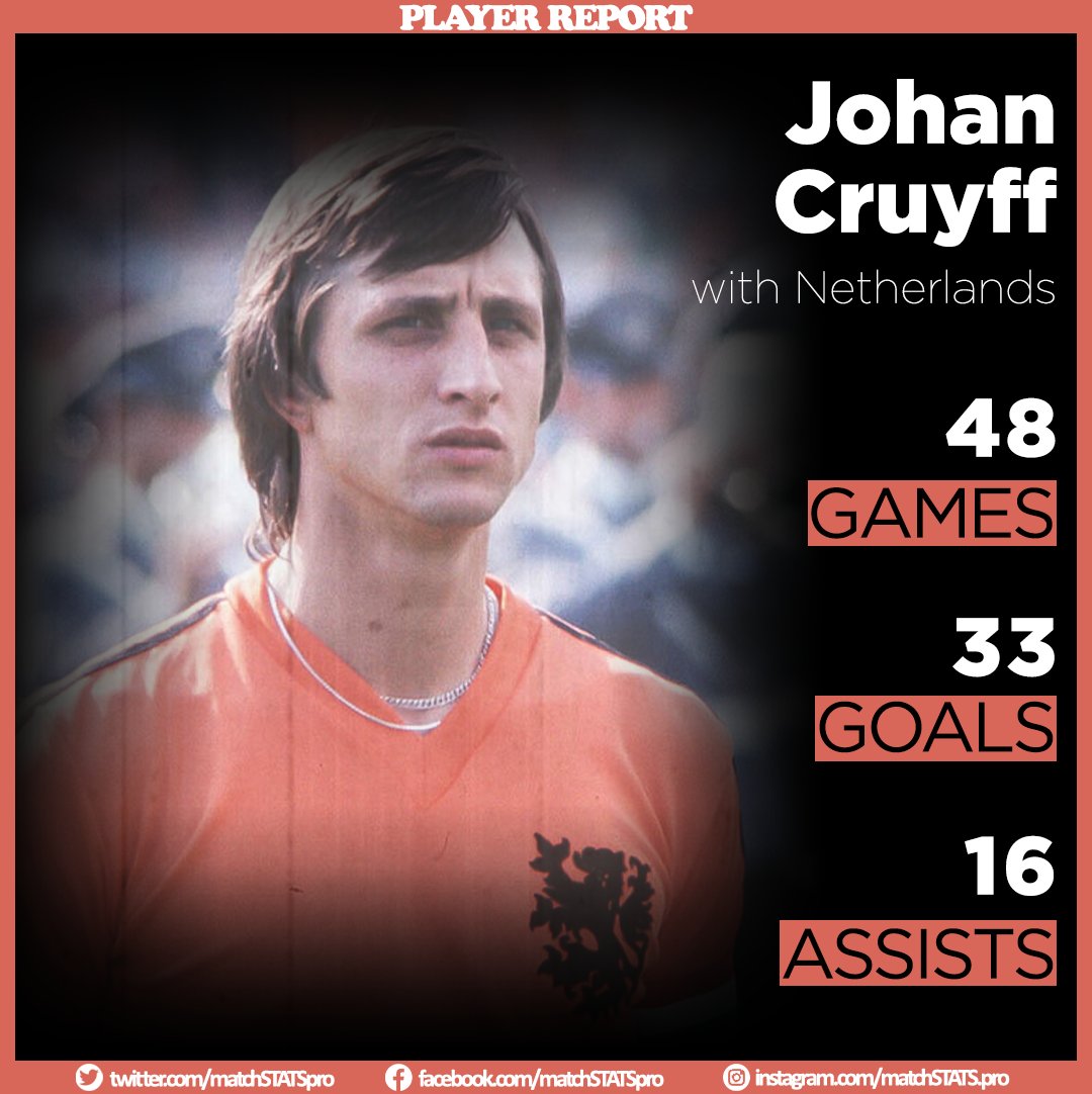 matchSTATSpro's tweet photo. Remember the Legends:
Cruyff was European footballer of the year three times. Check some stats of him.
#matchstats #football #stats #playerreport
#RememberTheLegends 
#cruyff #johancruyff  #johancruyff14 
#ajax #netherlands #teamnetherlands #genius 
#Oranje #Holland #KNVB #Nike https://t.co/l0SeQxs2fe