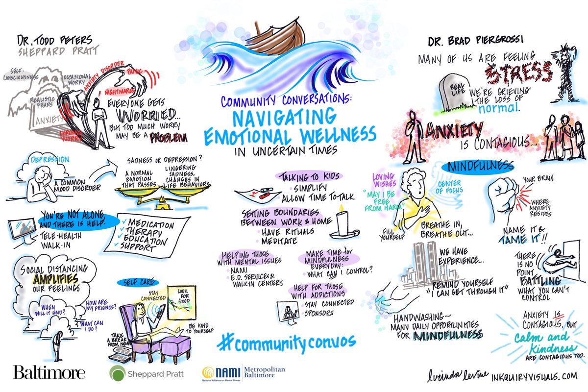 My #graphicrecording of recent @baltmoremag webinar - great information! #communityconvos The drawing comes to life at baltimoremagazine.com/events/communi…