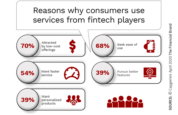 Jim Marous 💯 tweet media