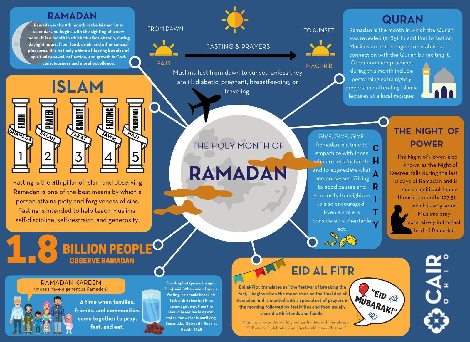 City of Hilliard, OH on Twitter: "This month marks #Ramadan for the Muslim  members of our community. ☀️🌛 Ramadan is the ninth month of the Islamic  calendar, observed by Muslims worldwide as