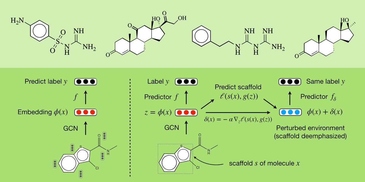 AICures team releases top SARS-CoV-2 antiviral molecules from the @broadinstitute Library. Read about our new adaptive invariance algorithm here: bit.ly/2Y29Irf