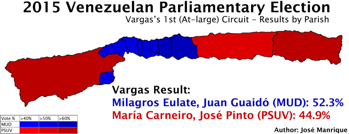 This wave election featured a number of "Wave Babies", deputies elected in usually non-competitive seats. The most notorious of these ones is, of course, Juan Guaidó, who is now Interim President. Guaidó was elected in Vargas, which had never been close in an election before.