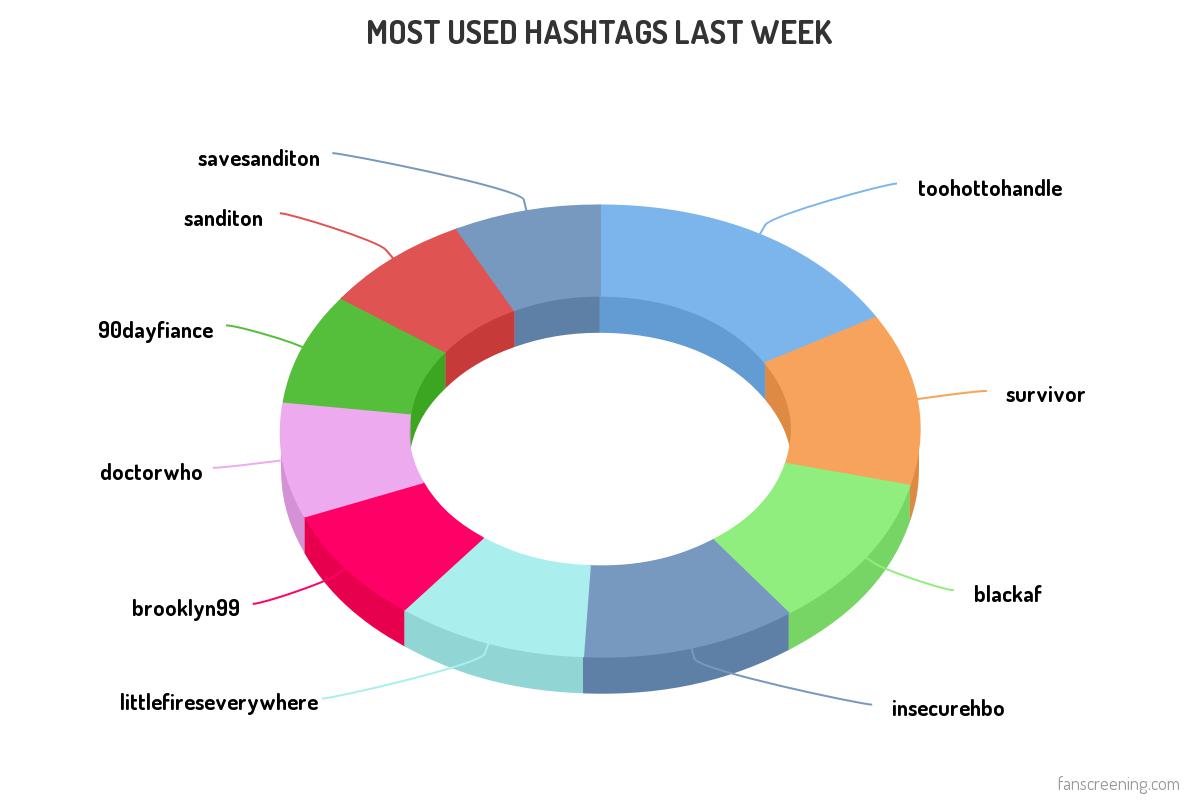 charts are updating now. will update every hour (can make it a bit smaller, 15min perhaps)