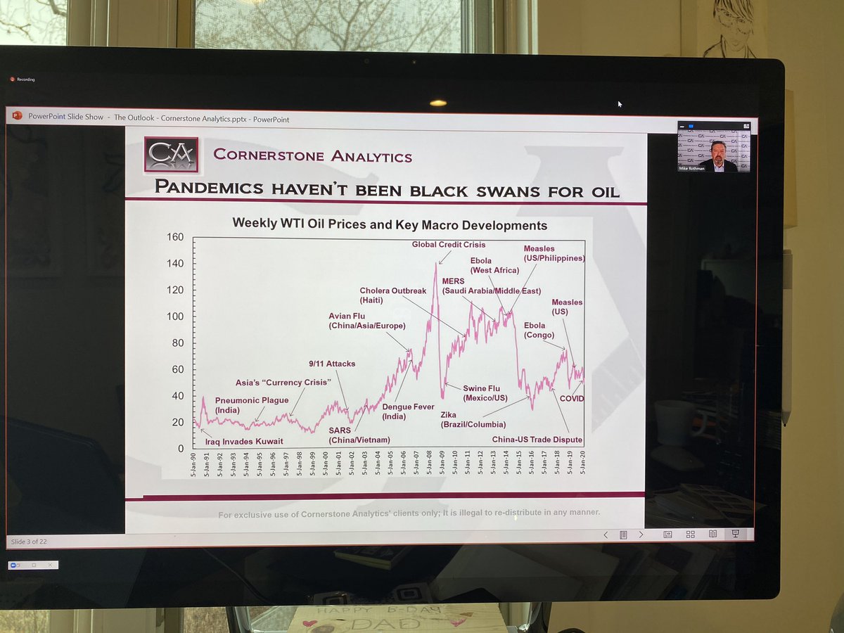  #WTI  #Oil Demand during Pandemics  #OPEC  #COVID