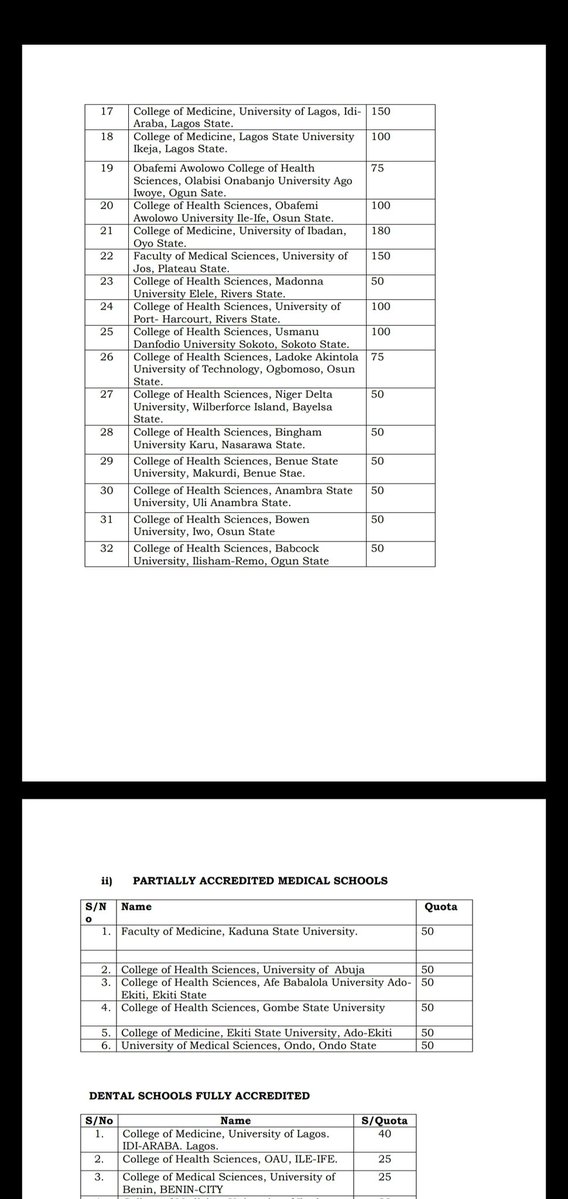 I go through a lot to break certain issues down on Twitter, just to let some people understand that Governance and decision making isn't beer parlour gist. The last time I checked, Nigeria had 32 accredited medical colleges. The list is available online with their quota.