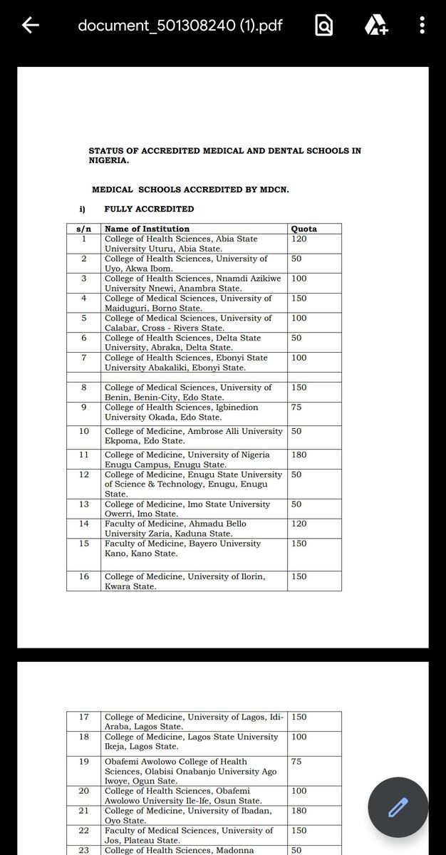 I go through a lot to break certain issues down on Twitter, just to let some people understand that Governance and decision making isn't beer parlour gist. The last time I checked, Nigeria had 32 accredited medical colleges. The list is available online with their quota.