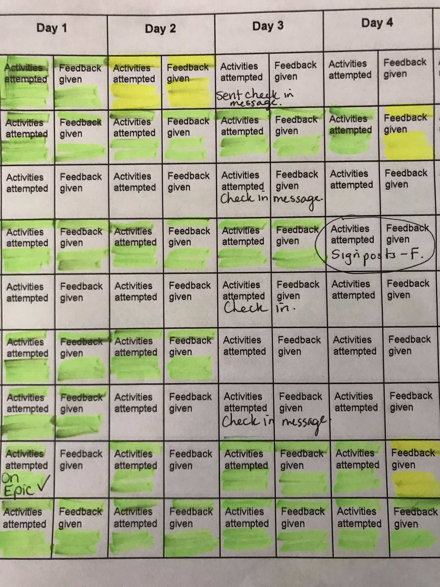 8) I set aside some planning time for the next week early in the day (I use the word early loosely). I reserve some time later to check in on a few student’s work. I track who I given feedback to and try to give feedback a couple times a week. Template:  https://docs.google.com/document/d/1tPDwSBHgyQUDWQR546HUERL8Wv0xzRJCxkUP2bOVfw0