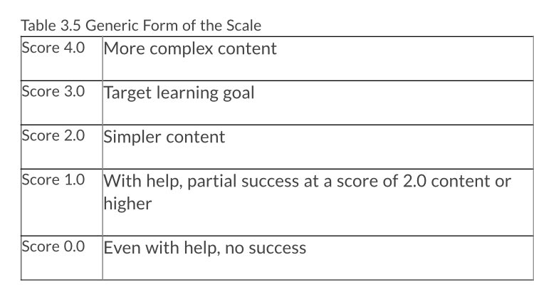 10) We know that formative scores can be later used to determine a summative score (since I HAVE to by Mon). Any student demonstrating learning from a distance is getting at least a L2 on goals because there is no “help” for them right now. Image source:  https://www.marzanoresources.com/resources/tips/fasbg_tips_archive#tip4)