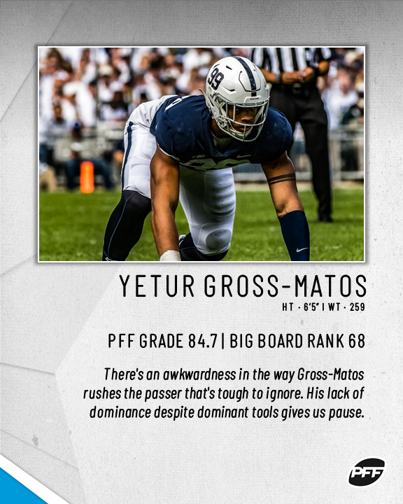 PFF on X: 'With the 38th overall selection in the 2020 NFL Draft, the  Carolina Panthers select Yetur Gross-Matos, EDGE, Penn State   / X