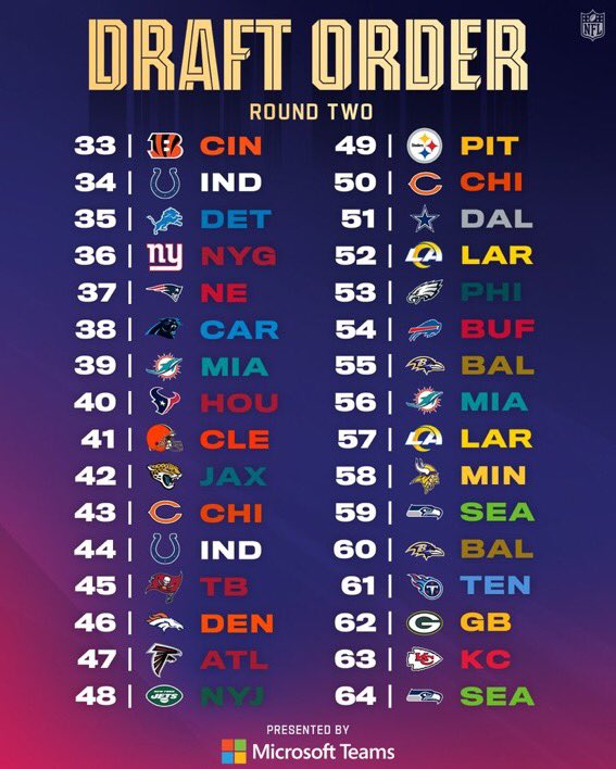 rounds in nfl draft