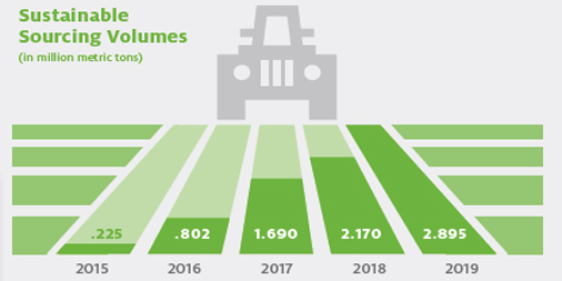 Ingredion tweet media