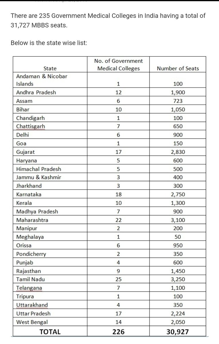 This process will take decades! India started in the 70s, India has 279 govt owned medical colleges and 260 private medical colleges. 30,000 medical seats. Anybody that says, ' I will do this, I will employ doctors or nurses in 11 months,' is a circus clown 