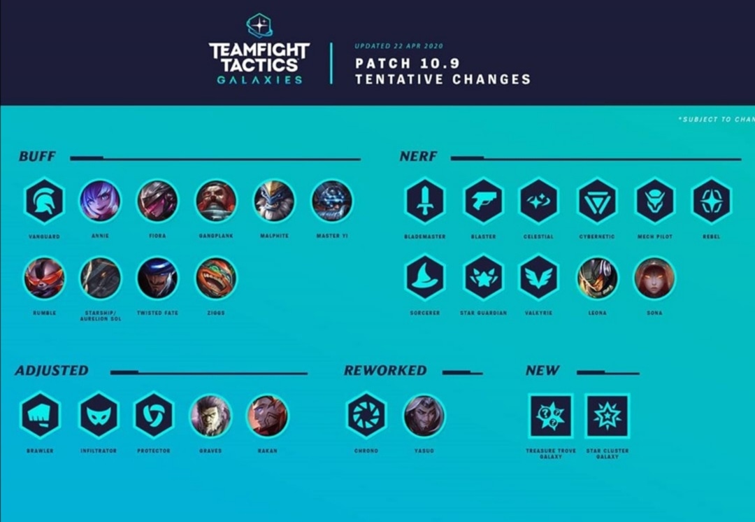 Zyppo01's tweet photo. Cambios tentativos para el miércoles 29 de abril!
#teamfighttactics #tft #set2 #riseoftheelements #casadeleon #stream #twitch #youtube #tftmexico #tftenespañol #cambios #parche https://t.co/YNPKNlhrUM
