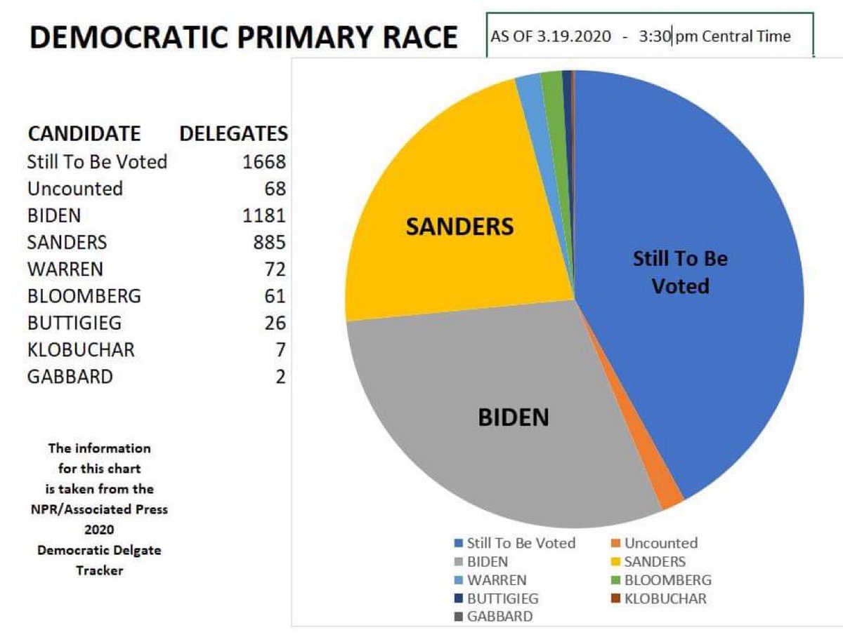 grgrybrns's tweet image. #bringbernieback