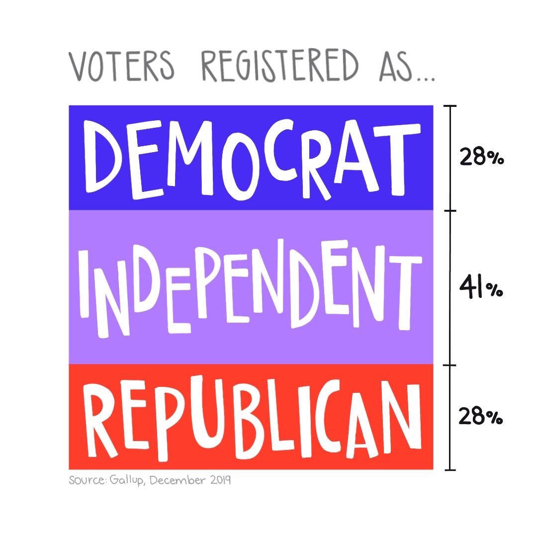 grgrybrns's tweet image. #bringbernieback
