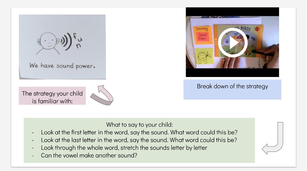 KinderWithAsh's tweet photo. I am beyond excited to get these slides into my parents hands this weekend! I’m hoping these slides will do a couple things. 1, create a consistent use of language used when coaching readers. 2, educate parents on how to coach without giving the word away 🙈#TCRWP #Kindergarten https://t.co/vslnpWrLWT