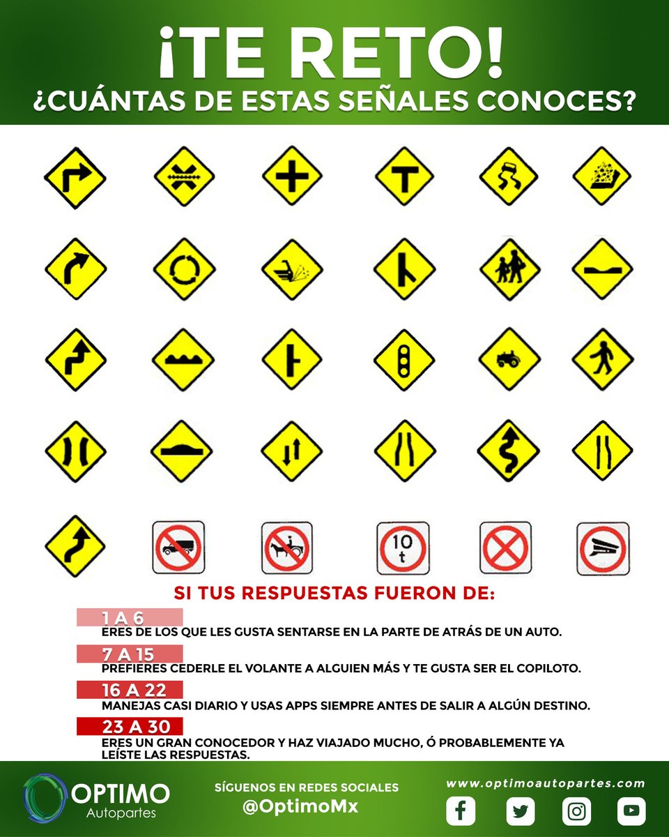 optimomx's tweet photo. ¿Que tan bueno eres para reconocer esto👇?
Reconoce en el menor tiempo posible las Señales de Tráfico y mándanos tus aciertos!!
#JugarMeHace #OptimoMx #MeQuedoEnCasa https://t.co/h9ztF7sAzp