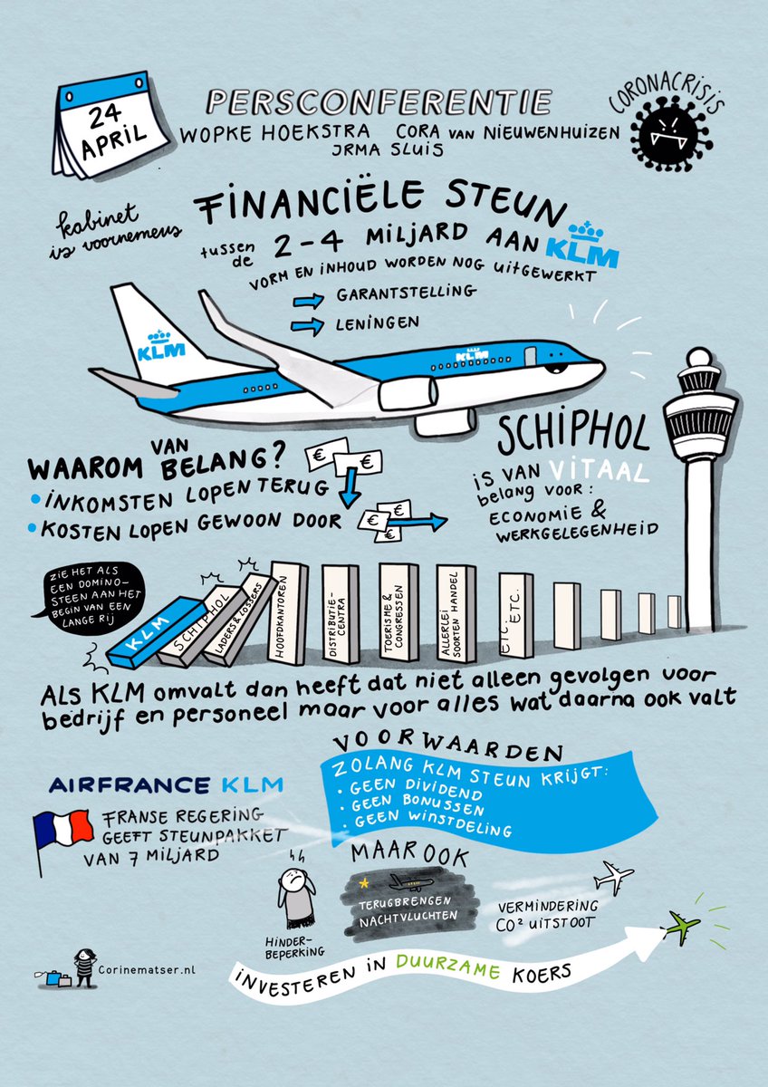 “KLM is als een dominosteen aan het begin van een lange rij”. 
De visuele samenvatting van de persconferentie van vanavond ✈️