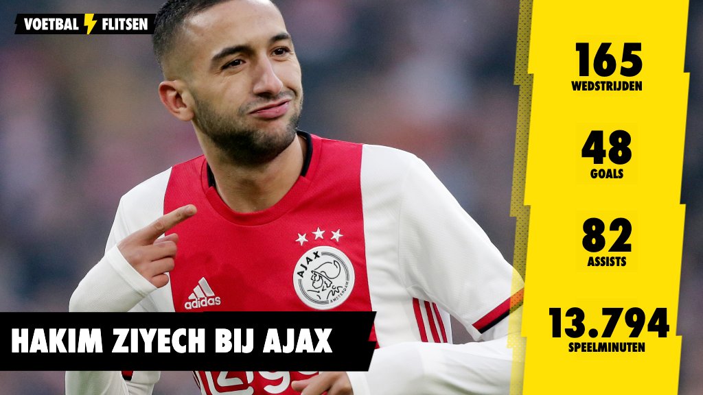 voetbalflitsen's tweet photo. Cijfers Hakim Ziyech bij #Ajax. https://t.co/5Ok2MSTmiG