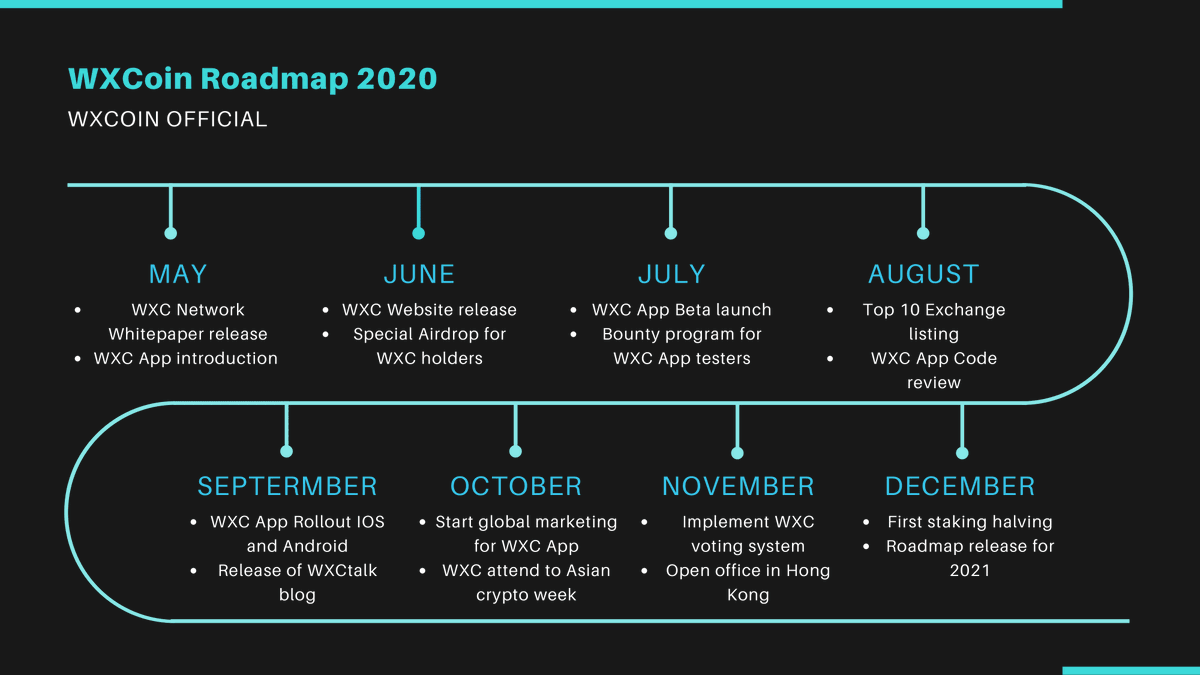 wx_coin's tweet photo. We are happy to release our new Roadmap! https://t.co/N5qn1o7XGM